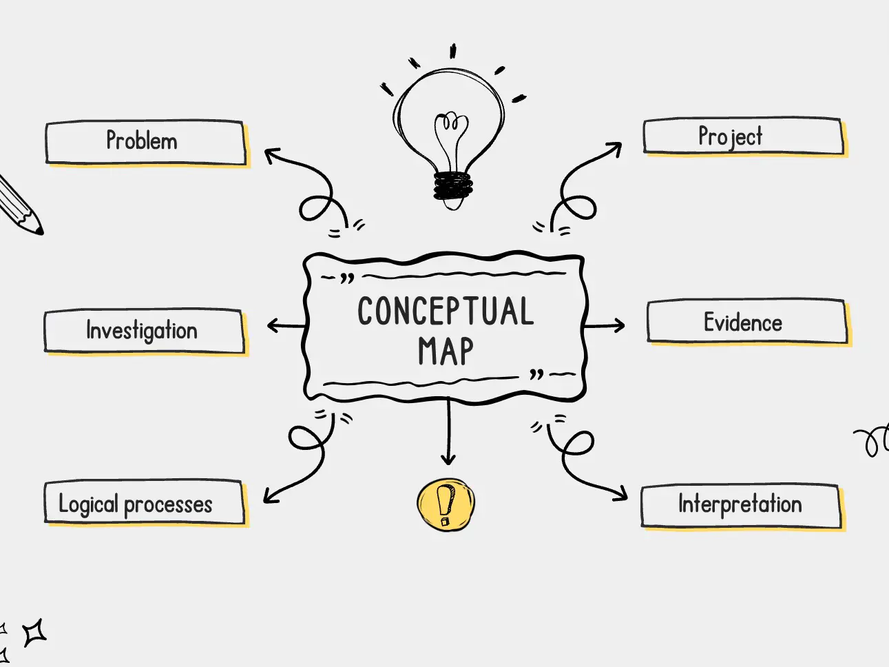 [7 Amazing Tips for Expert Concept Map Creation]: A Complete Guide